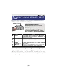 Страница 22