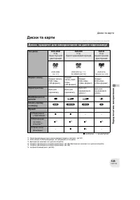Страница 129