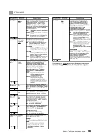 Страница 142