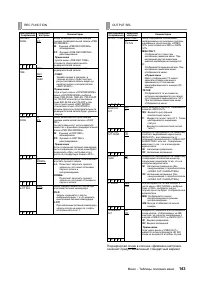 Страница 143