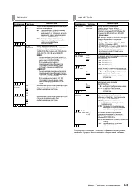 Страница 145