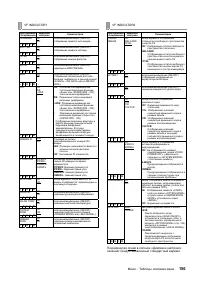 Страница 156
