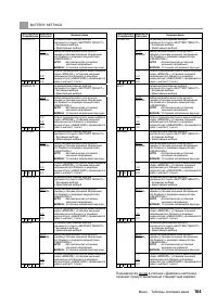 Страница 164