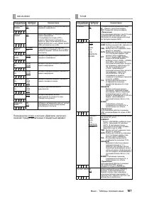 Страница 167