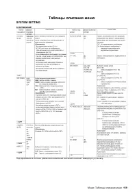 Страница 159