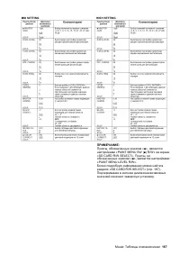 Страница 167