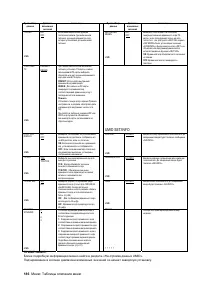 Страница 186