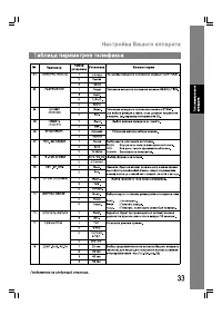 Страница 33