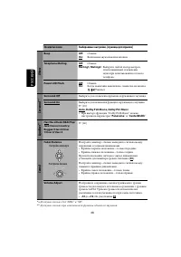 Страница 106