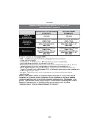 Страница 12