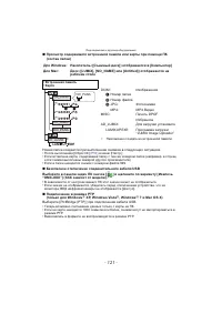 Страница 121
