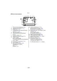 Страница 129