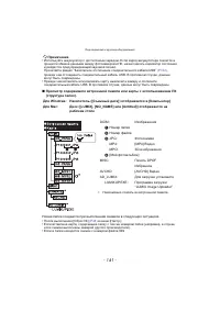 Страница 141