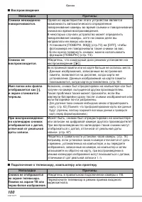 Страница 100