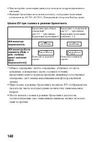 Страница 140