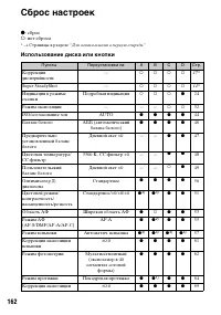 Страница 162