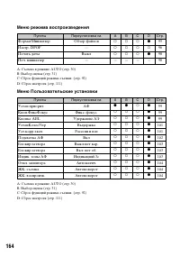 Страница 164