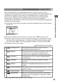 Страница 51