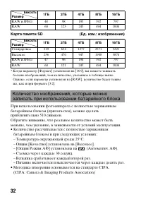 Страница 32
