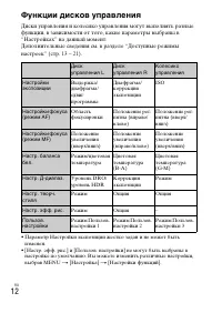 Страница 12