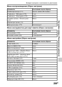 Страница 209