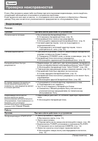 Страница 95