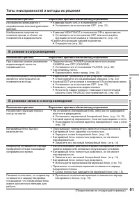 Страница 81