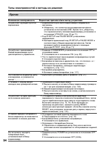 Страница 94