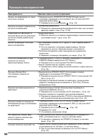 Страница 95