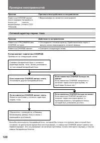 Страница 120