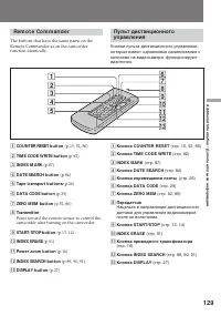 Страница 129