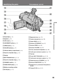 Страница 95