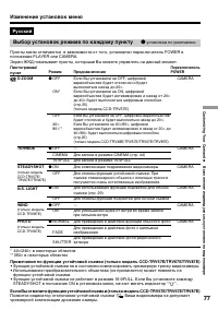 Страница 77
