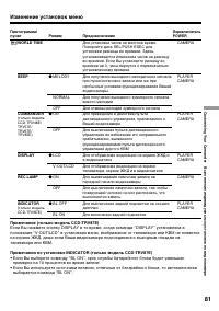 Страница 81