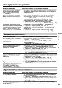 Страница 95