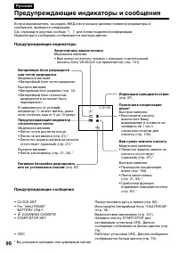Страница 98