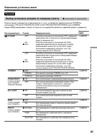 Страница 81