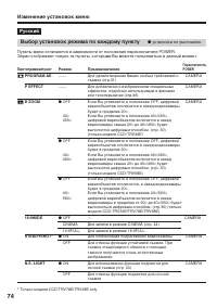 Страница 74