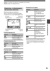 Страница 25