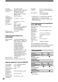 Страница 94