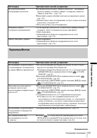 Страница 121
