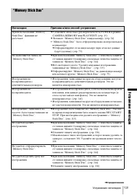 Страница 131