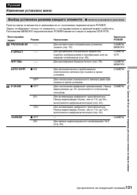 Страница 131