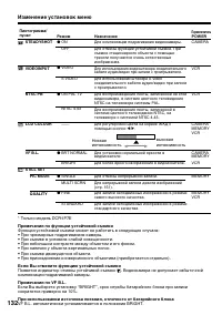 Страница 132
