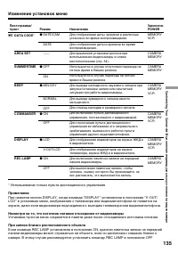 Страница 135