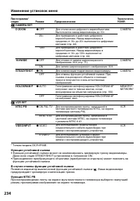 Страница 234