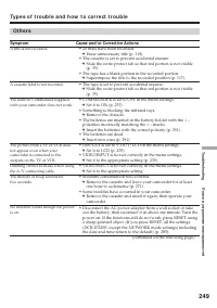 Страница 249