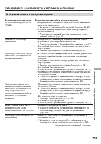 Страница 257
