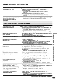 Страница 135