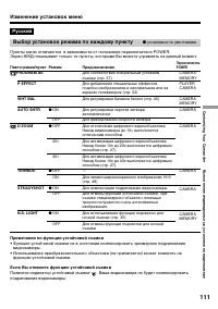 Страница 111
